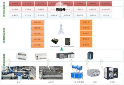 十大工業(yè)互聯(lián)網(wǎng)平臺(tái)