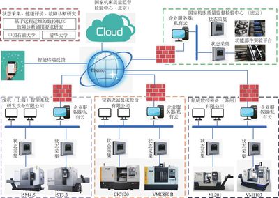 智能制造裝備及系統最新章節_王立平著