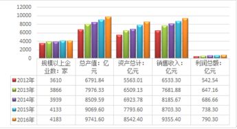 2018-2024年中國(guó)互聯(lián)網(wǎng)+儀器儀表制造行業(yè)市場(chǎng)調(diào)研與未來發(fā)展策略咨詢報(bào)告