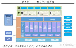裝備制造業(yè)視角下工業(yè)互聯(lián)網的發(fā)展機遇 聚焦計算機軟硬件